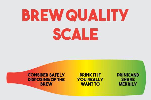 Home Brew Republic Brew Quality Scale