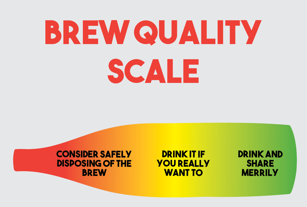 Home Brew Republic Brew Quality Scale